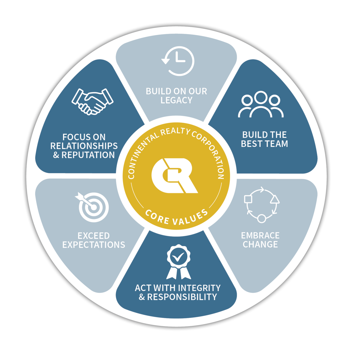 core values graphic